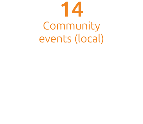 14 Community events (local)