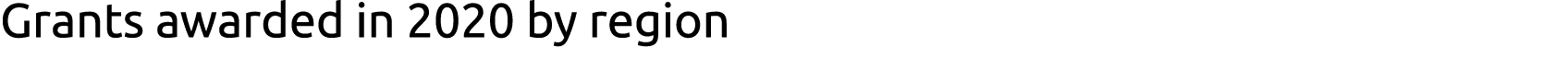 Grants awarded in 2020 by region