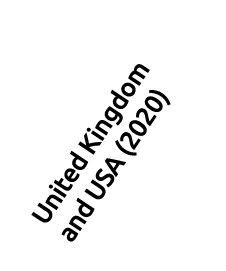 United Kingdom and USA (2020)