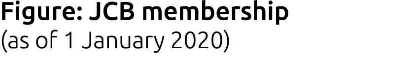 Figure: JCB membership (as of 1 January 2020)