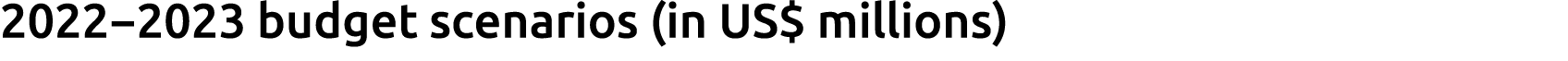 2022 2023 budget scenarios (in US  millions)