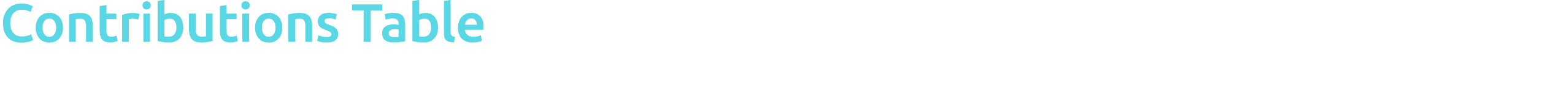 Contributions Table